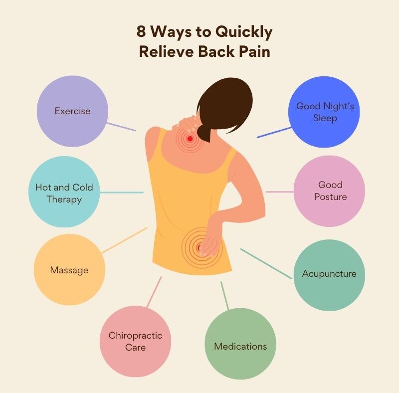 8 Ways to Quickly Relieve Back Pain