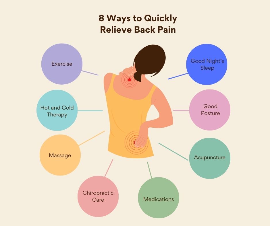 8-Ways-to-Quickly-Relieve-Back-Pain